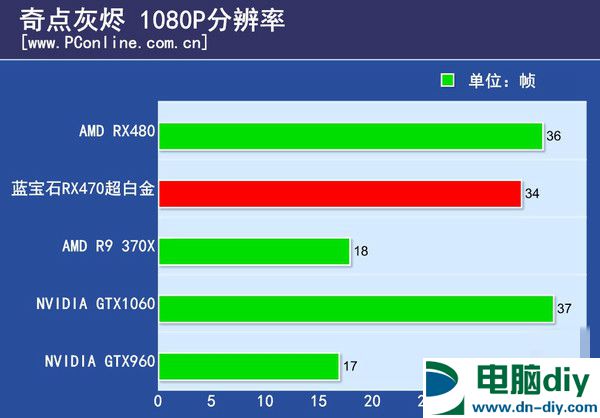 RX470显卡怎么样 RX470详细评测 (全文)