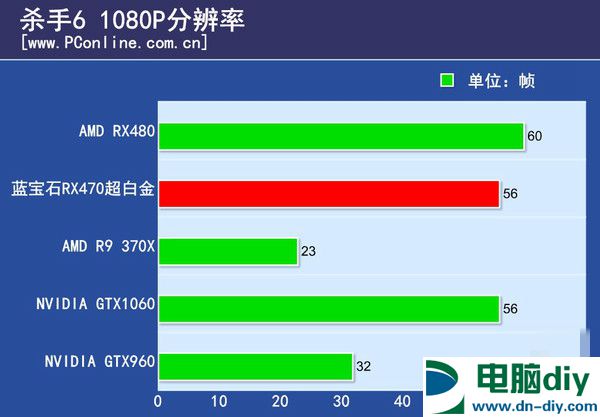 RX470显卡怎么样 RX470详细评测 (全文)