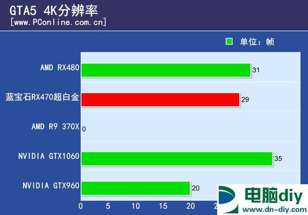 RX470显卡怎么样 RX470详细评测 (全文)