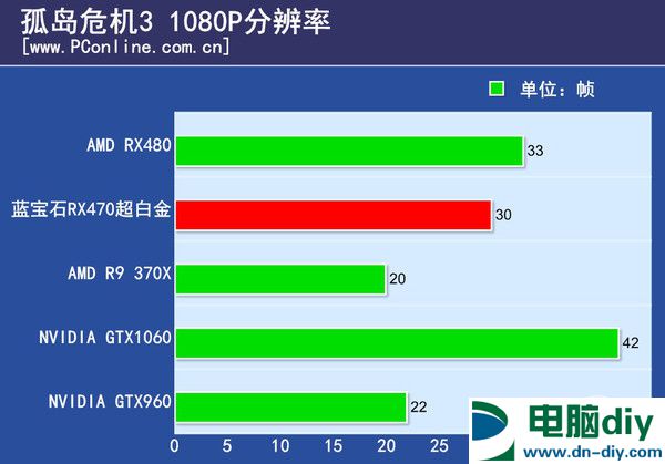 RX470显卡怎么样 RX470详细评测 (全文)