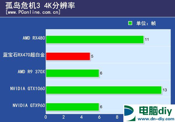 RX470显卡怎么样 RX470详细评测 (全文)