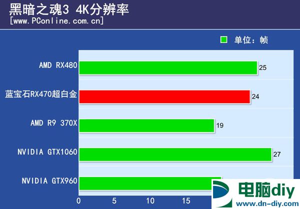 RX470显卡怎么样 RX470详细评测 (全文)