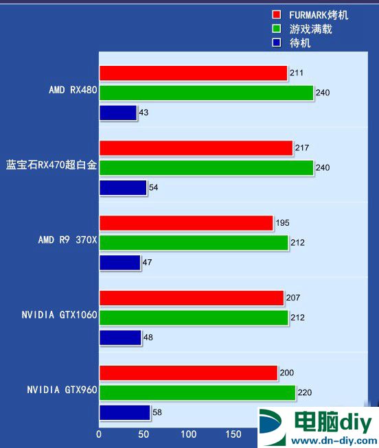 RX470显卡怎么样 RX470详细评测