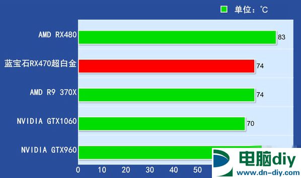 RX470显卡怎么样 RX470详细评测