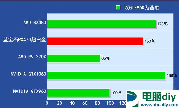 RX470显卡怎么样 RX470详细评测