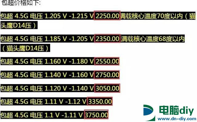 CPU体质什么意思 CPU体质怎么看？散片CPU体质选购攻略 (全文)