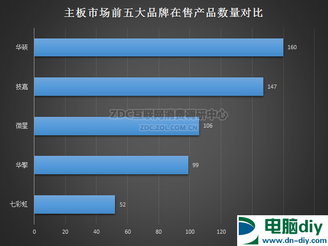 2016上半年主板走势是怎么样的 2016上半年主板关注度报告