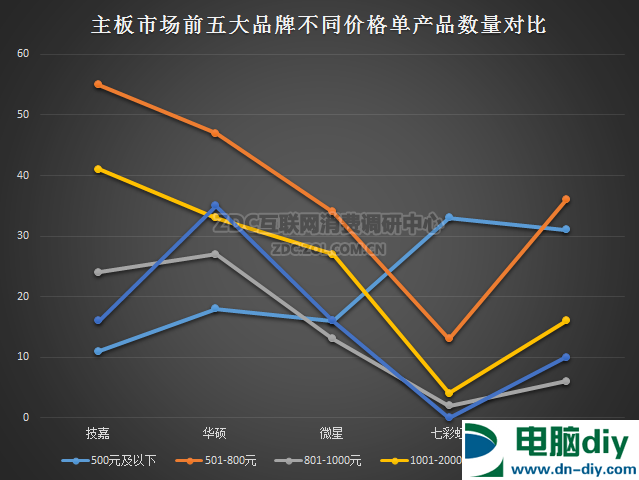 2016上半年主板走势是怎么样的 2016上半年主板关注度报告 (全文)