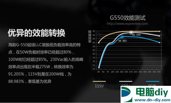 主机电源功率怎么选？小编带你谈谈PC电源功率怎么选