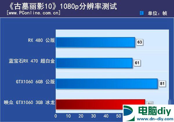 GTX1060 3GB版怎么样 GTX1060 3GB版首发评测 (全文)