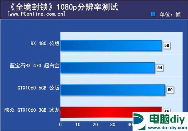 GTX1060 3GB版怎么样 GTX1060 3GB版首发评测 (全文)