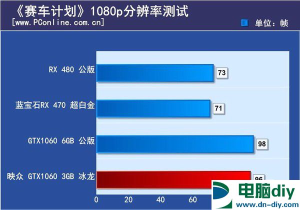 GTX1060 3GB版怎么样 GTX1060 3GB版首发评测 (全文)