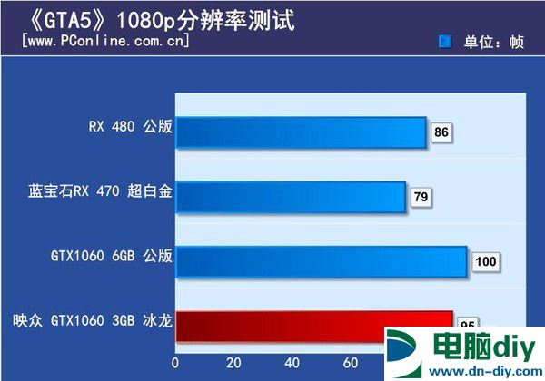 GTX1060 3GB版怎么样 GTX1060 3GB版首发评测 (全文)