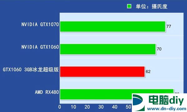 GTX1060 3GB版怎么样 GTX1060 3GB版首发评测