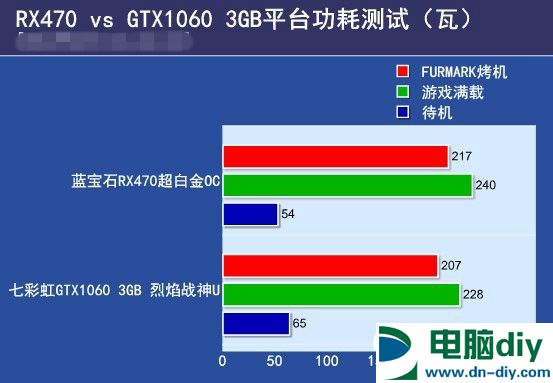 RX470与GTX1060 3GB版哪个好 GTX1060 3GB版对比RX470