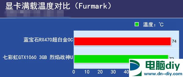 RX470与GTX1060 3GB版哪个好 GTX1060 3GB版对比RX470