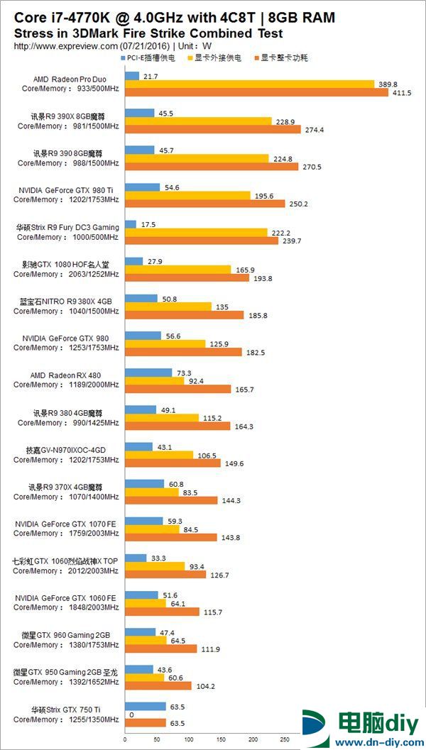 TDP/TBP/SDP/ACP是什么意思 TDP/TBP/SDP/ACP有什么不同