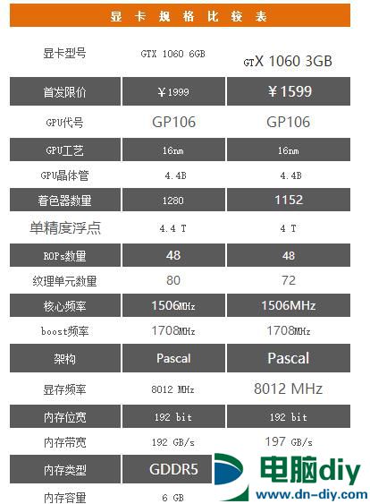 核心：被砍了一刀的GP106 实力也很强大