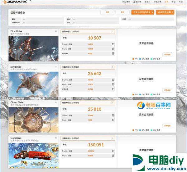 跑分：与GTX 980齐头并进 不分高低