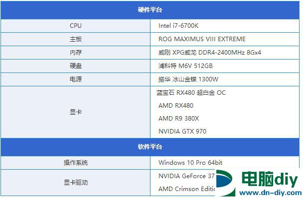 最贵非公版RX480显卡 蓝宝石RX480 8G D5超白金OC评测