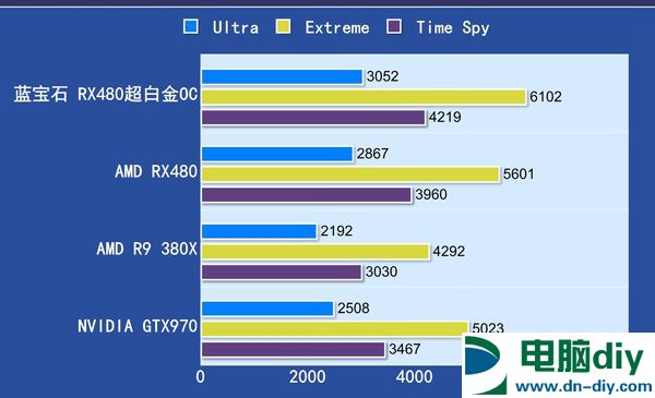 最贵非公版RX480显卡 蓝宝石RX480 8G D5超白金OC评测