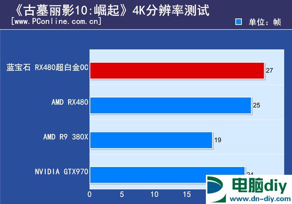 最贵非公版RX480显卡 蓝宝石RX480 8G D5超白金OC评测 (全文)