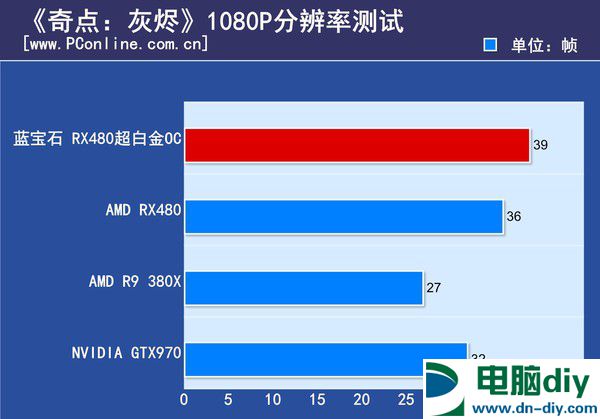 最贵非公版RX480显卡 蓝宝石RX480 8G D5超白金OC评测 (全文)