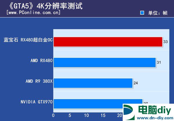 最贵非公版RX480显卡 蓝宝石RX480 8G D5超白金OC评测 (全文)