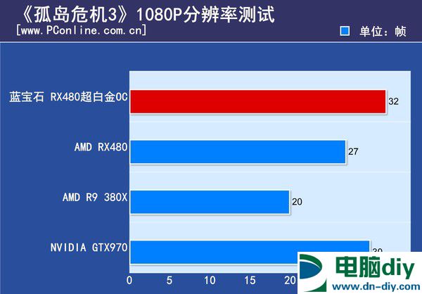 最贵非公版RX480显卡 蓝宝石RX480 8G D5超白金OC评测