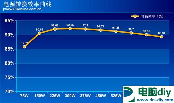 电源不知道的事：今后电源会变怎样子?