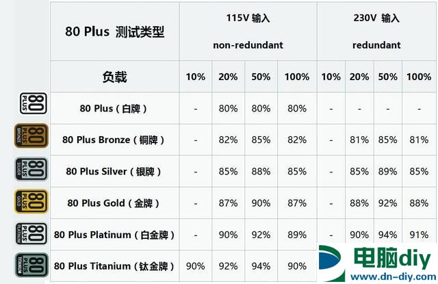 小电源大猫腻  PC电源应该这样选