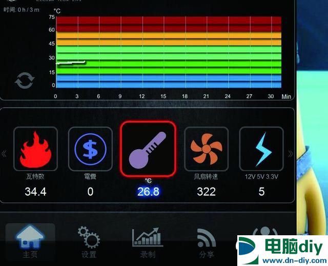 小电源大猫腻  PC电源应该这样选