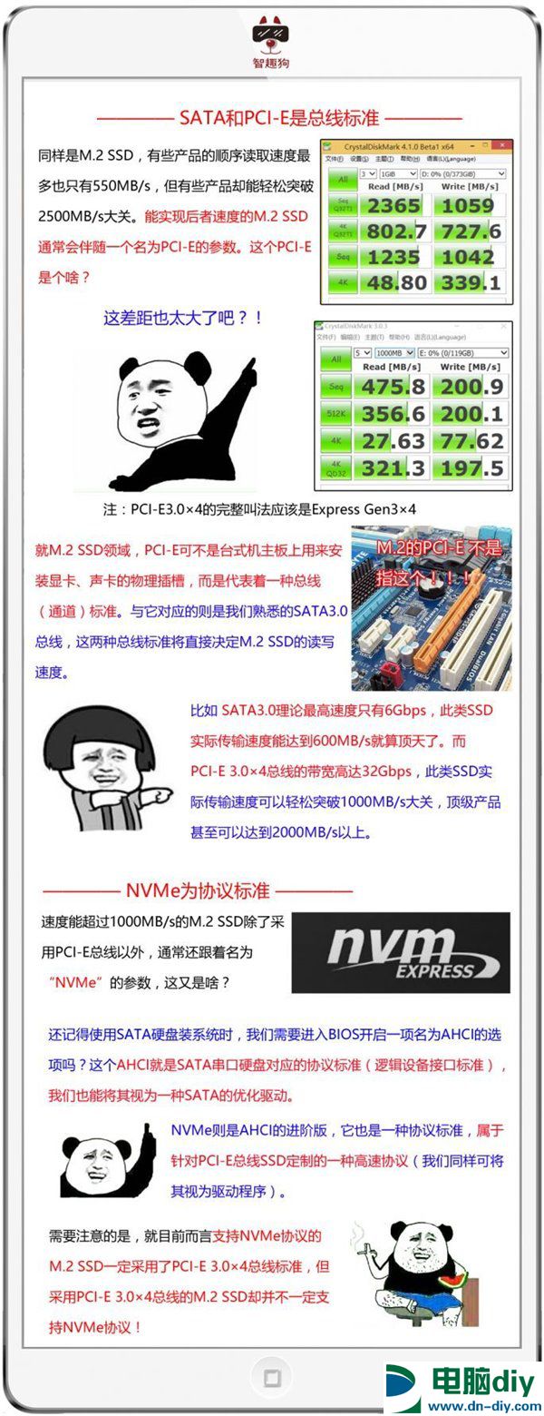 M.2/PCI-E/NVMe/SATA SSD是什么？5张图保你弄明白SSD那些事