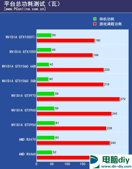 GTX1050/1050Ti怎么样 GTX1050/1050Ti全面评测