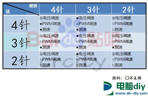 一体水冷散热器怎么发挥最佳散热性能？