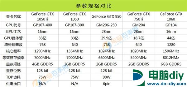 GTX1050Ti配什么CPU GTX1050Ti配什么主板好