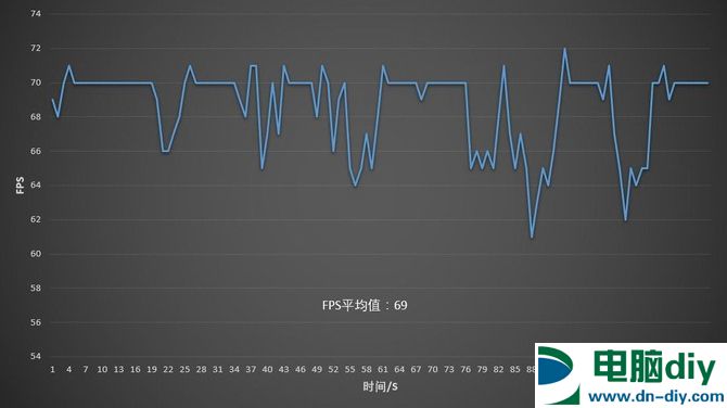 千元甜品级显卡 七彩虹iGame GTX1050TI评测 (全文)