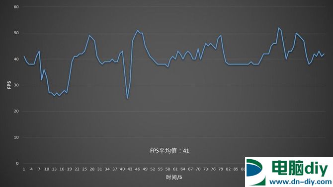 千元甜品级显卡 七彩虹iGame GTX1050TI评测 (全文)