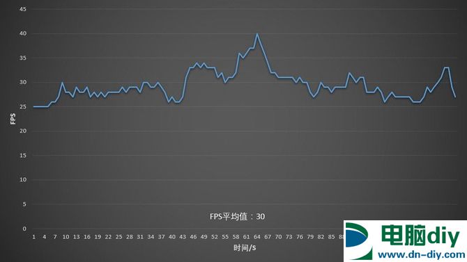 千元甜品级显卡 七彩虹iGame GTX1050TI评测