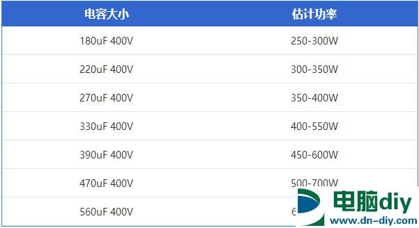 电源怎么看质量？6招教你看电源用料有没缩水