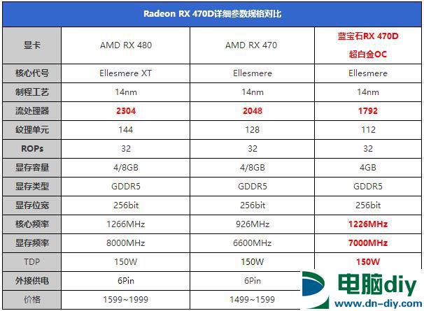 RX 470D与RX470有何区别 RX 470D首发评测