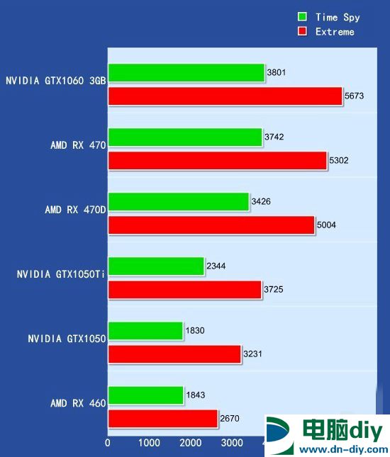 RX 470D与RX470有何区别 RX 470D首发评测