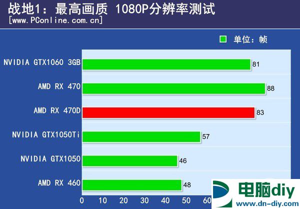 RX 470D与RX470有何区别 RX 470D首发评测 (全文)