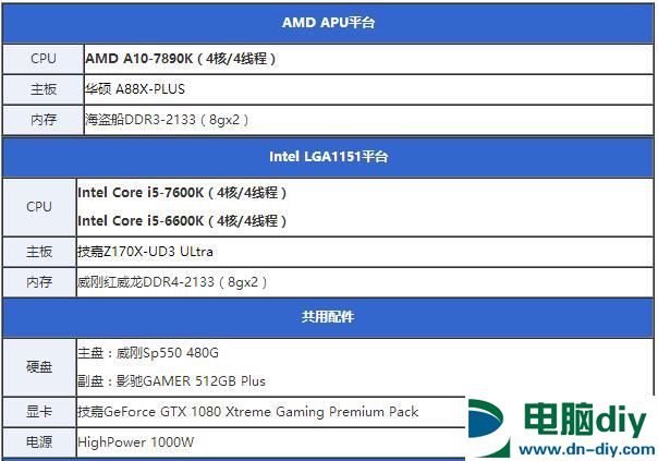 七代酷睿i5-7600K怎么样 抢先i5-7600K全面评测