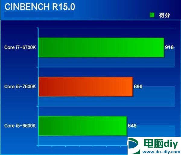 七代酷睿i5-7600K怎么样 抢先i5-7600K全面评测