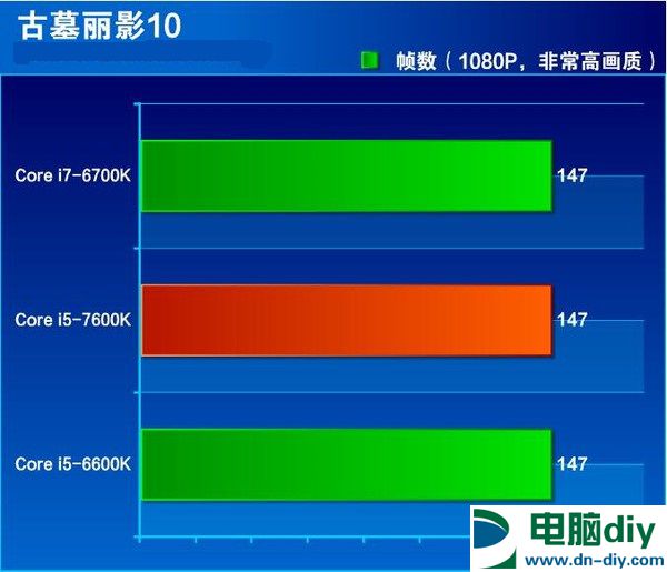 七代酷睿i5-7600K怎么样 抢先i5-7600K全面评测 (全文)