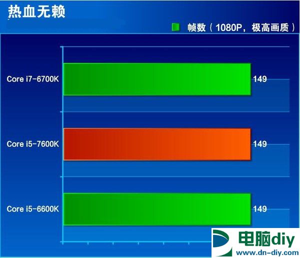 七代酷睿i5-7600K怎么样 抢先i5-7600K全面评测 (全文)