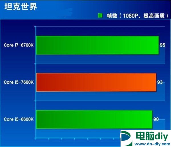 七代酷睿i5-7600K怎么样 抢先i5-7600K全面评测