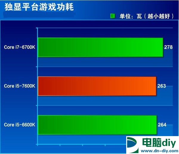 七代酷睿i5-7600K怎么样 抢先i5-7600K全面评测 (全文)