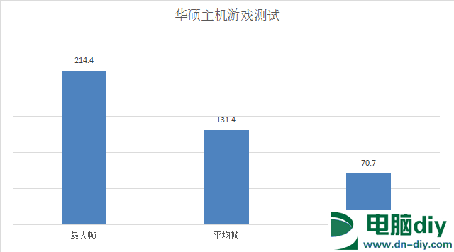 土豪级主机配置 3万元i7-6950X/GTX1080电脑配置点评